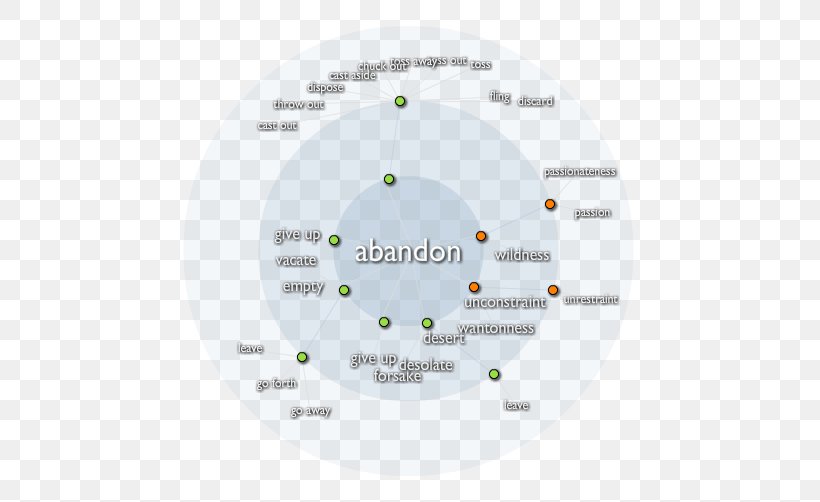 Brand Technology Circle, PNG, 500x502px, Brand, Diagram, Technology Download Free