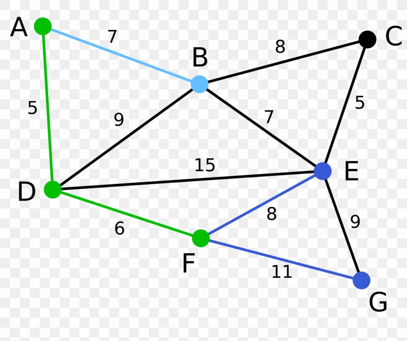 Prim's Algorithm Minimum Spanning Tree Kruskal's Algorithm, PNG,  1236x1036px, Minimum Spanning Tree, Algorithm, Area, Connectivity, Data
