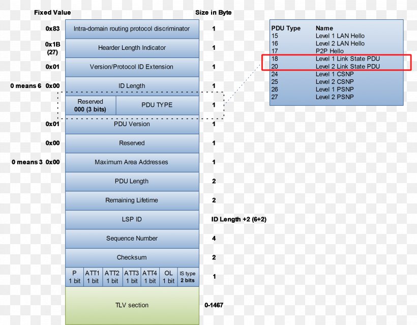 Screenshot Line Technology Angle Number, PNG, 2731x2131px, Screenshot, Area, Media, Number, Software Download Free