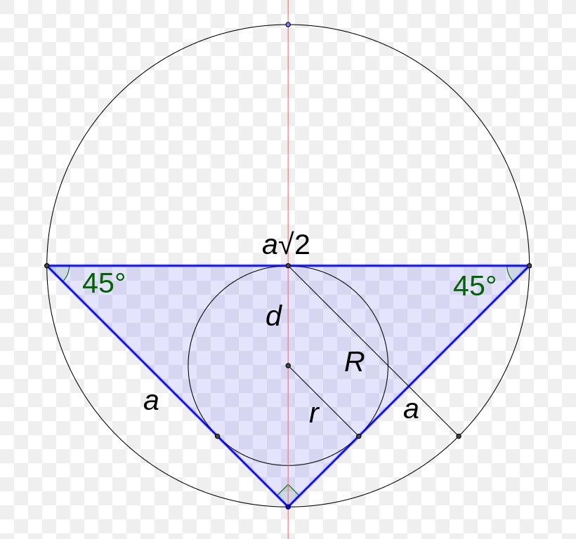 Circumscribed Circle Triangle Area, PNG, 694x768px, Area, Bicentric Polygon, Circumscribed Circle, Diagram, Equilateral Triangle Download Free