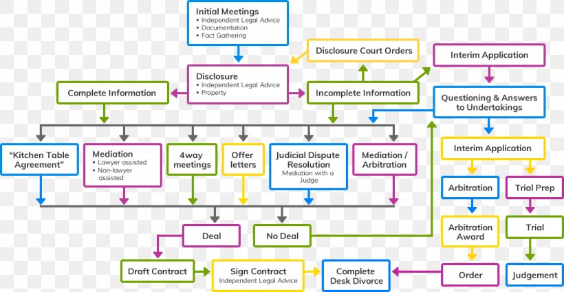 Web Page Line Learning Computer Program, PNG, 1050x545px, Web Page, Area, Brand, Computer, Computer Program Download Free