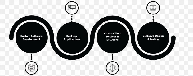 Software Development Process Web Development Computer Software Requirement, PNG, 1311x520px, Software Development, Audio, Audio Equipment, Black And White, Brand Download Free