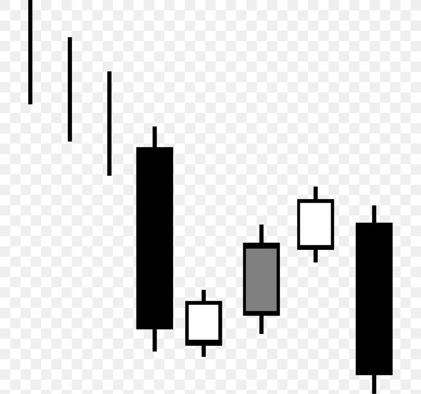 Candlestick Pattern Candlestick Chart CC0-lisenssi Clip Art, PNG, 710x768px, Candlestick Pattern, Area, Banana Peel, Black, Black And White Download Free