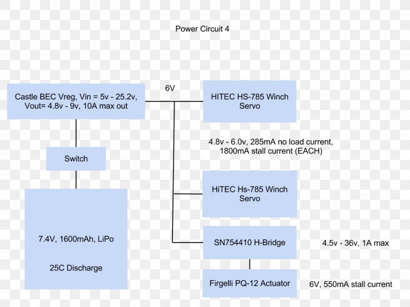 Brand Line Organization Angle, PNG, 960x720px, Brand, Area, Diagram, Number, Organization Download Free