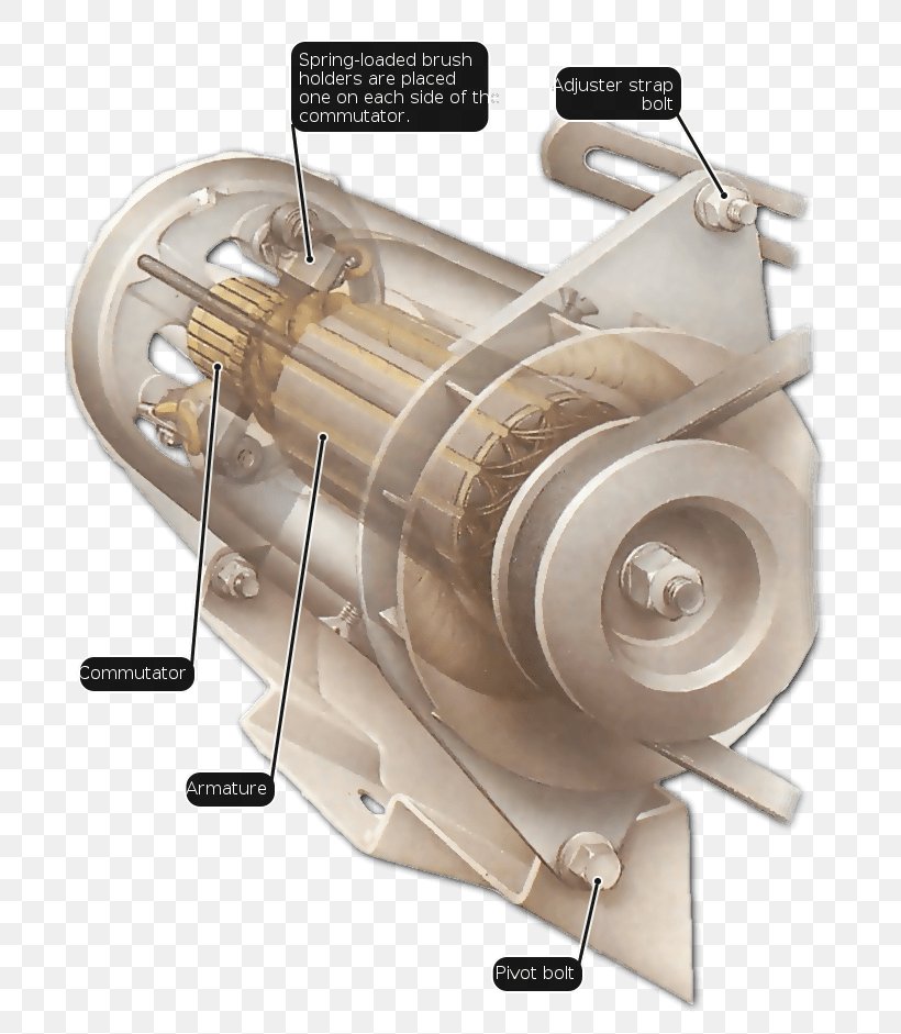 Car Dynamo Electric Generator Brush Electric Motor, PNG, 702x941px, Car, Alternator, Ampere, Armature, Auto Part Download Free