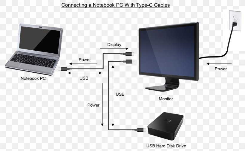 Computer Monitors USB-C Wiring Diagram Electrical Wires & Cable, PNG, 1198x741px, Computer Monitors, Ac Power Plugs And Sockets, American Wire Gauge, Brand, Computer Hardware Download Free