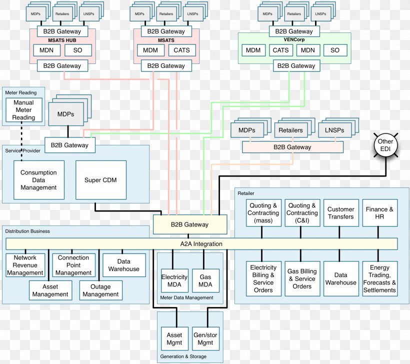 Energy Industry, PNG, 2499x2220px, Energy, Area, Australia, Diagram, Distribution Download Free