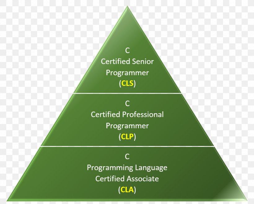 Programming Language Sustainable Development Sustainability Computer Programming, PNG, 929x746px, Programming Language, Antenna, Certification, Computer Programming, Diagram Download Free