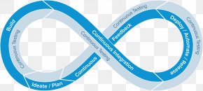 Software In The Loop - Continuous Testing Software Testing Continuous Integration DevOps Computer Software PNG