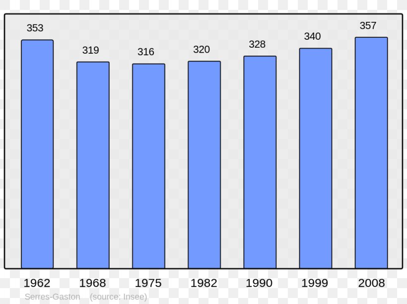 Angers Wikipedia Bagnères-de-Bigorre Pyrénées-Atlantiques Charente, PNG, 1024x765px, Angers, Area, Blue, Brand, Charente Download Free