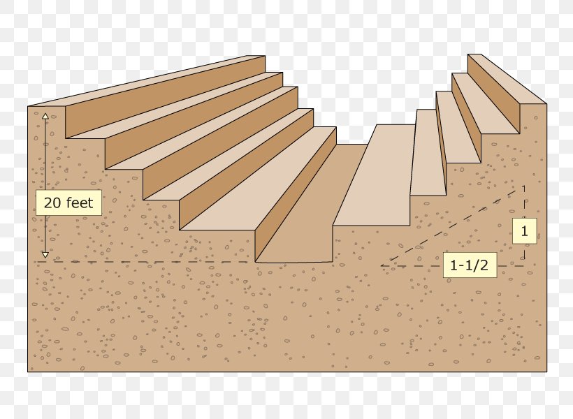 Excavation Trench Shoring Cave-in Trench Shield, PNG, 800x600px, Excavation, Architectural Engineering, Cavein, Construction Site Safety, Engineering Download Free