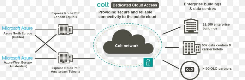 VCloud Air Amazon Web Services Virtual Private Cloud Cloud Computing Internet, PNG, 1846x607px, Vcloud Air, Amazon Web Services, Auto Part, Circuit Component, Cloud Computing Download Free