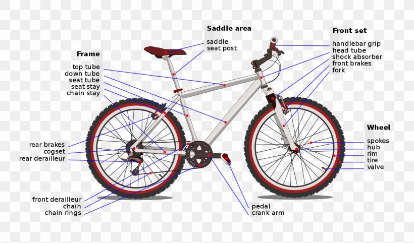 Bicycle Cranks Sprocket Bottom Bracket Cycling, PNG, 1280x753px, Bicycle, Bicycle Accessory, Bicycle Brake, Bicycle Cranks, Bicycle Drivetrain Part Download Free