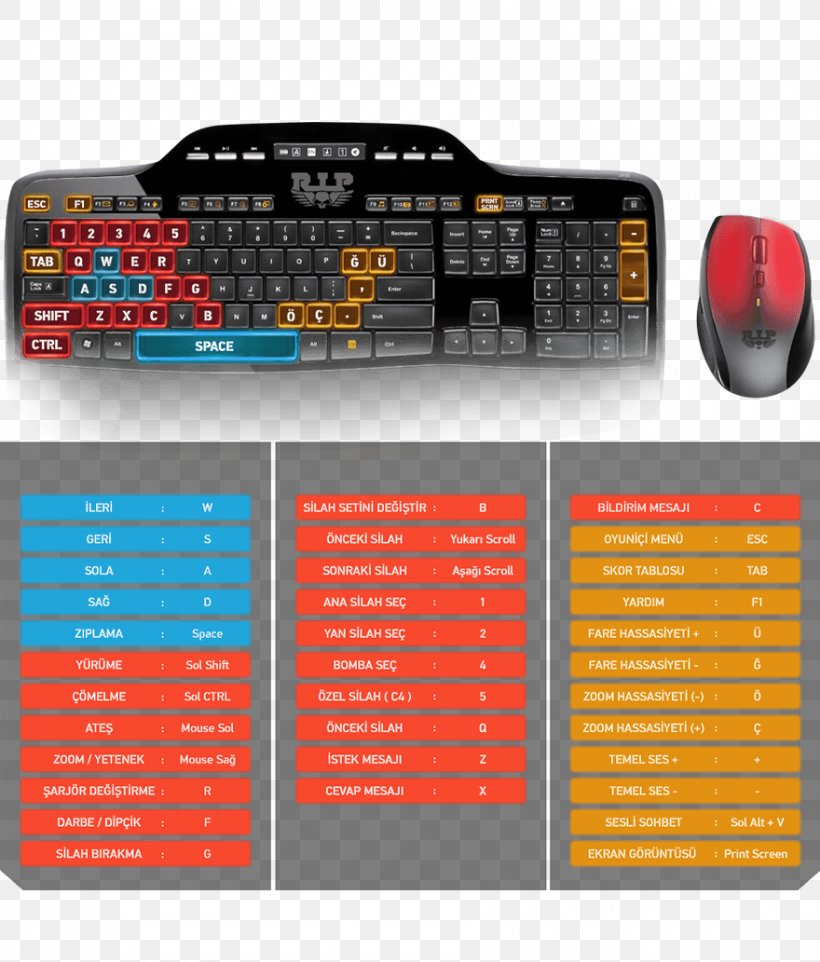 Computer Keyboard Computer Mouse Laptop Wireless Keyboard Logitech Washable K310, PNG, 880x1033px, Computer Keyboard, Brand, Computer, Computer Mouse, Desktop Computers Download Free