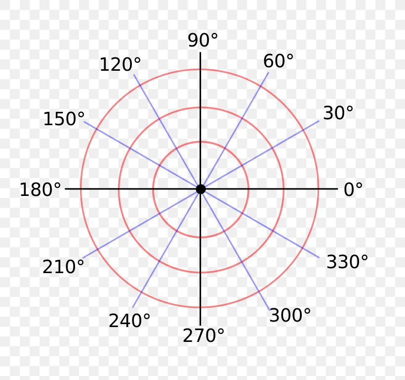 Method Of Fluxions Polar Coordinate System Graph Of A Function Cartesian Coordinate System, PNG, 768x768px, Polar Coordinate System, Area, Cartesian Coordinate System, Coordinate System, Degree Download Free