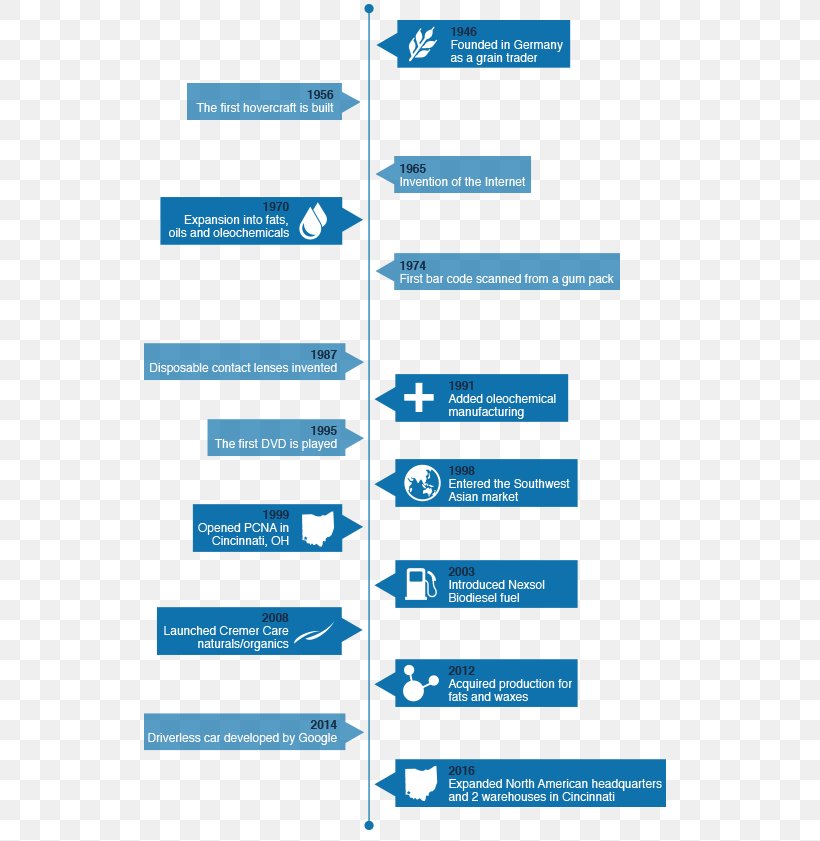 Line Organization Brand Angle Font, PNG, 550x841px, Organization, Area, Brand, Diagram, Microsoft Azure Download Free