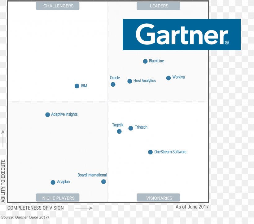 Gartner Magic Quadrant Organization Infrastructure As A Service Supply Chain Management, PNG, 1689x1486px, Gartner, Area, Brand, Business, Business Process Management Download Free