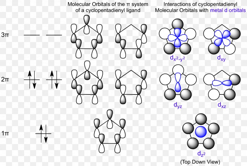 Molecular Orbital Diagram Molecular Orbital Diagram Atomic Orbital Molecular Orbital Theory, PNG, 1947x1314px, Diagram, Area, Aromaticity, Atomic Orbital, Auto Part Download Free
