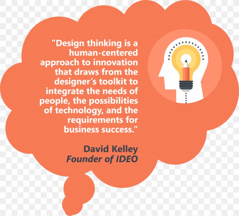 Design Thinking Human-centered Design User-centered Design Information, PNG, 1024x926px, Design Thinking, Area, Brand, Communication, David M Kelley Download Free