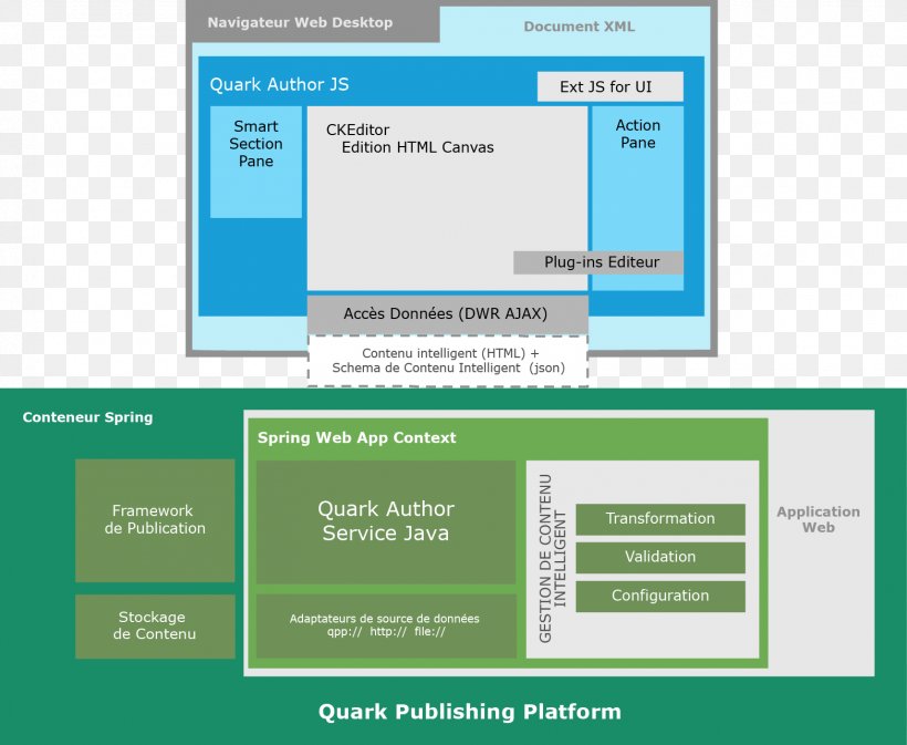 Computer Program Computer Software Quark Author Quark XML Author Web Browser, PNG, 1565x1285px, Computer Program, Brand, Client, Computer, Computer Servers Download Free