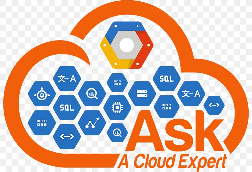 Jaffa Google Cloud Platform Cloud Computing Technology, PNG, 800x561px, Jaffa, Area, Brand, Cloud Computing, Communication Download Free