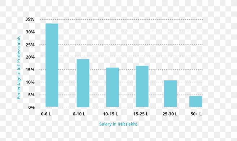 Keen Salary Key Animator LG Electronics, PNG, 2084x1250px, Keen, Animator, Area, Blue, Brand Download Free