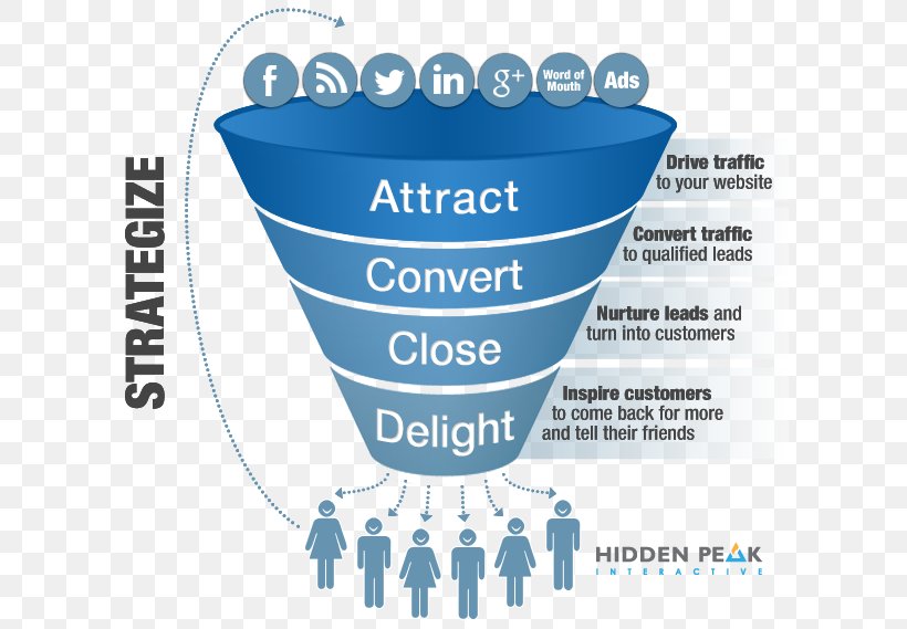 Digital Marketing Content Marketing Inbound Marketing Sales Process, PNG, 618x569px, Digital Marketing, Brand, Content, Content Marketing, Inbound Marketing Download Free