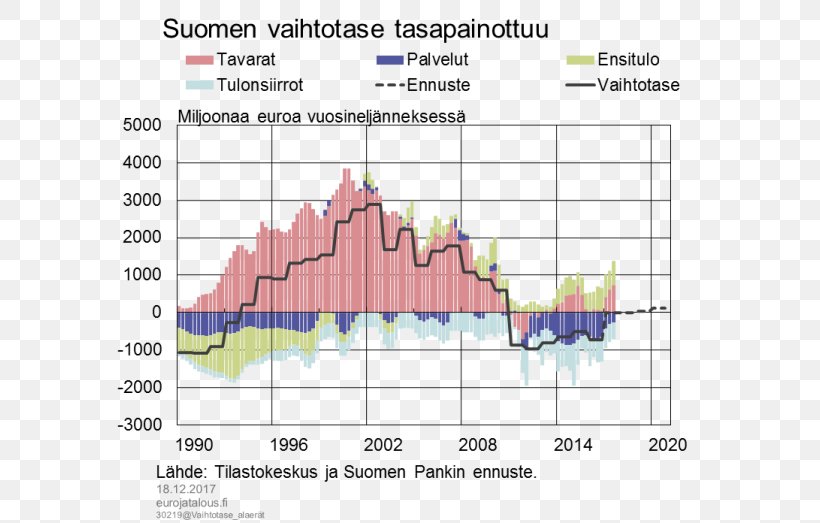 Economy Of Finland University Of Oulu Business Cycle Economic Growth, PNG, 800x523px, Economy, Bank, Business Cycle, Demand, Diagram Download Free