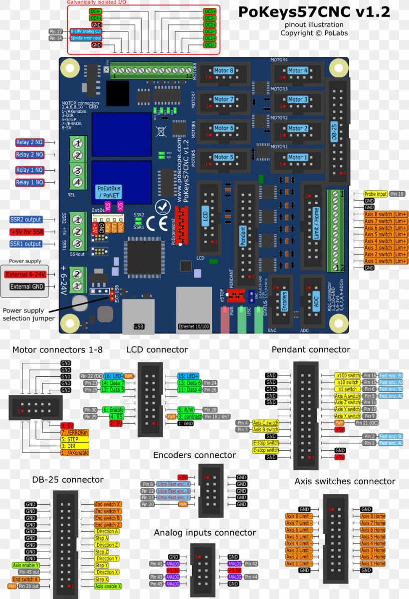 Pinout Electrical Wires & Cable Wiring Diagram Microcontroller Electronics, PNG, 976x1429px, Pinout, Category 5 Cable, Diagram, Electrical Connector, Electrical Wires Cable Download Free
