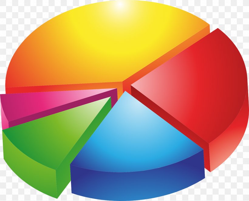 Pie Chart Statistics Clip Art, PNG, 1280x1032px, Pie Chart, Bar Chart, Chart, Circle Graph, Diagram Download Free