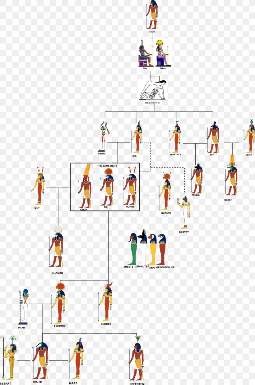 Ancient Egyptian Deities Family Tree Ancient Egyptian Religion Deity, PNG, 939x1421px, Ancient Egypt, Ancient Egyptian Deities, Ancient Egyptian Religion, Anubis, Area Download Free