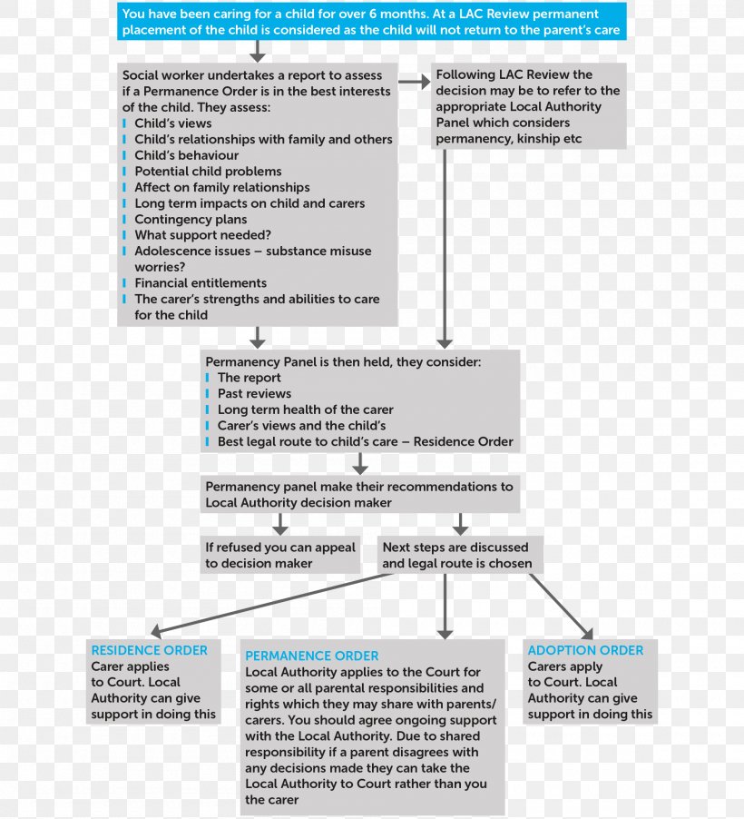 Child Social Work, PNG, 2000x2200px, Child, Area, Caregiver, Diagram, Kinship Download Free