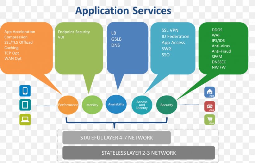 Software-defined Networking Internet Of Things Information Technology Computer Software, PNG, 1024x658px, Softwaredefined Networking, Application Service Provider, Brand, Business, Cloud Computing Download Free