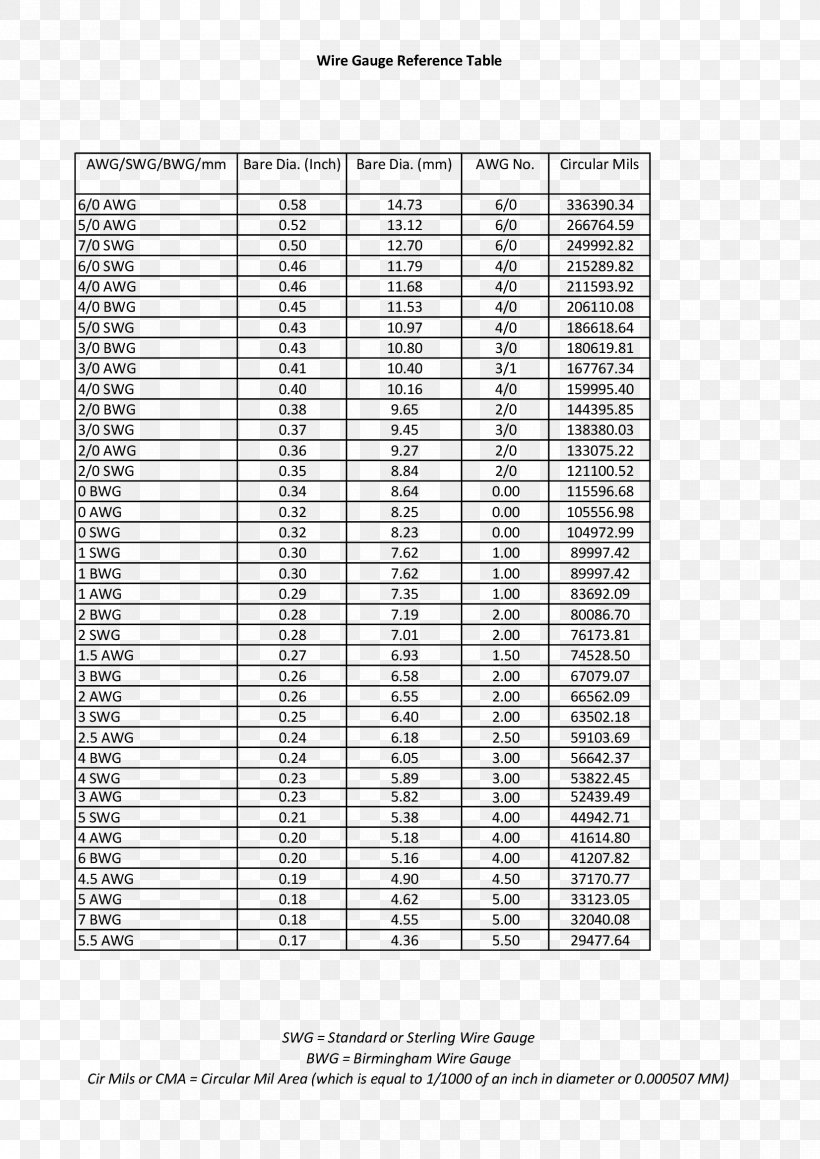 American Wire Gauge Saving Money, PNG, 1653x2338px, American Wire Gauge, Advertising, Area, Black And White, Company Download Free