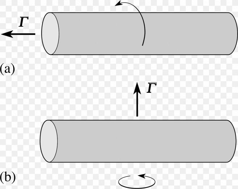 Line Moment Of Inertia Rotation Around A Fixed Axis, PNG, 1246x992px, Moment Of Inertia, Area, Black, Black And White, Brand Download Free