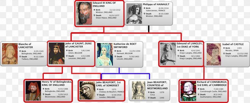 Richard II Genealogy Family Tree Wars Of The Roses, PNG, 2645x1097px, Richard Ii, Brand, Communication, Edward I Of England, Edward Iii Of England Download Free