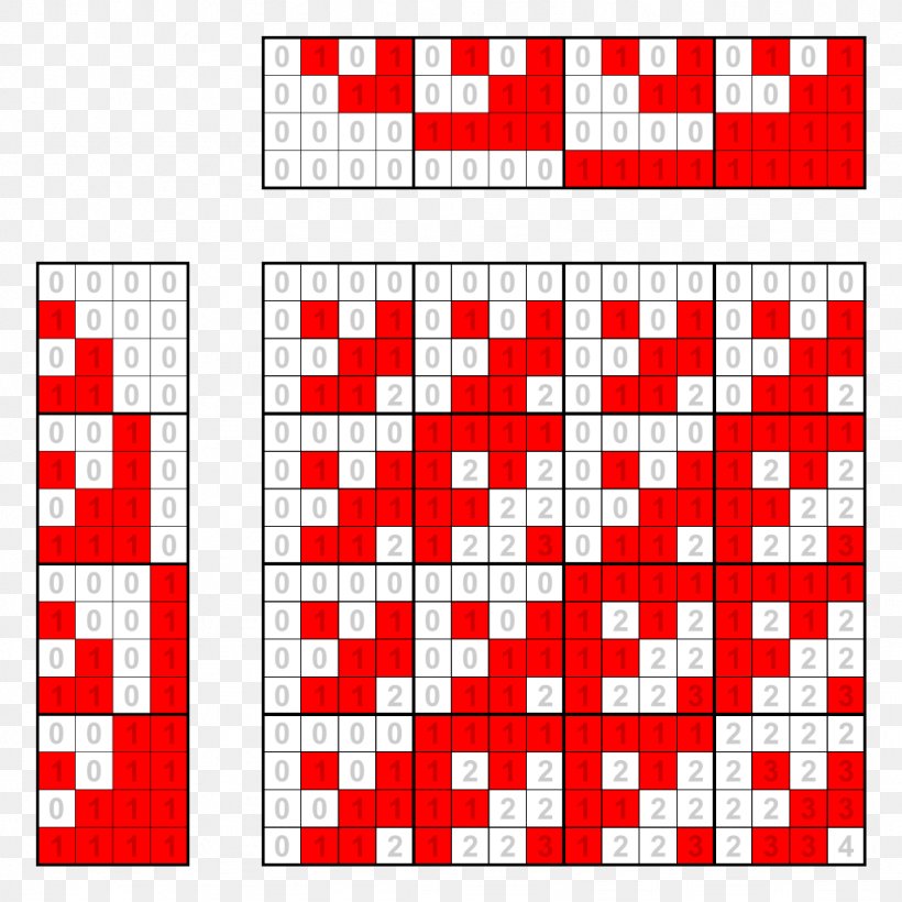 Hadamard Matrix Walsh Matrix Hadamard Code LU Decomposition, PNG, 1024x1024px, Hadamard Matrix, Area, Binary Golay Code, Dot Product, Exclusive Or Download Free