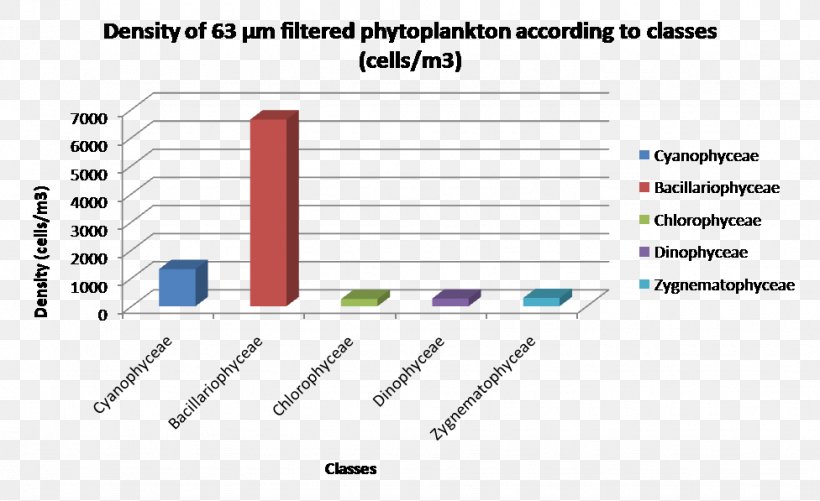 Plankton Jellyfish Kapas Island Ocean Current Document, PNG, 976x597px, Plankton, Area, Atmosphere Of Earth, Bacteria, Brand Download Free