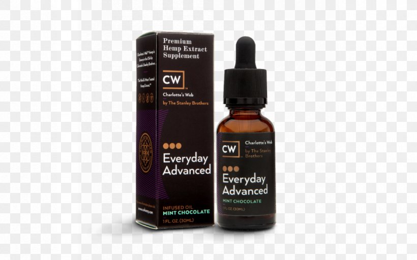 Dietary Supplement Charlotte's Web Cannabidiol Hemp Oil, PNG, 940x587px, Dietary Supplement, Cannabidiol, Cannabigerol, Cannabinoid, Cannabinol Download Free