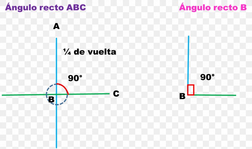 Right Angle Adjacent Angle Turn Angelu Auzokideak, PNG, 1259x749px, Right Angle, Adjacent Angle, Angelu Auzokideak, Area, Blue Download Free