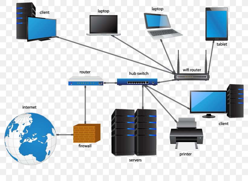 Computer Network Diagram Local Area Network, PNG, 800x600px, Computer Network Diagram, Communication, Computer Network, Diagram, Electrical Wires Cable Download Free