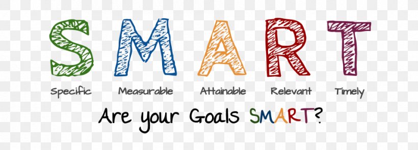 SMART Criteria Goal-setting Theory Management, PNG, 954x344px, Smart Criteria, Action Plan, Area, Banner, Brand Download Free