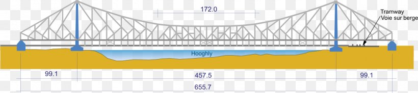 Howrah Bridge Truss Bridge Structural Engineering, PNG, 1280x288px, Bridge, Area, Cantilever, Cantilever Bridge, Home Fencing Download Free