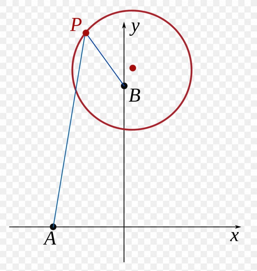 Locus Formula Point Circle Angle, PNG, 971x1024px, Locus, Area, Chart, Diagram, Formula Download Free