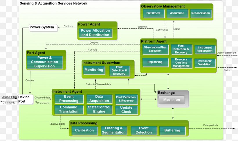 Computer Program Brand Web Page, PNG, 1401x830px, Computer Program, Area, Brand, Computer, Diagram Download Free