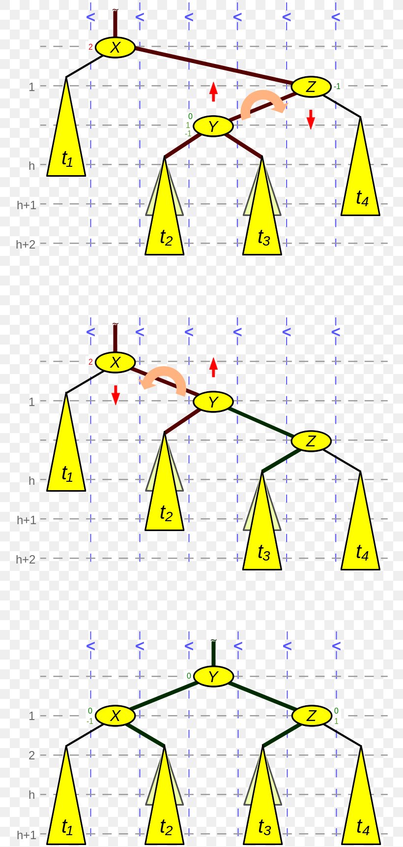 AVL Tree Computer Science Binary Search Tree Binary Search Algorithm, PNG, 771x1721px, Avl Tree, Area, Binary Search Algorithm, Binary Search Tree, Computer Science Download Free