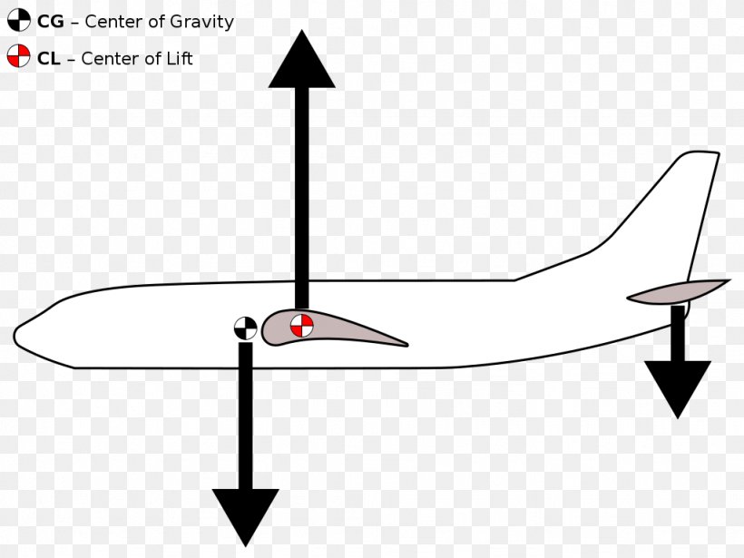 Clip Art Diagram Bombardier Canadair Regional Jet Image, PNG, 1024x768px, Diagram, Aerospace Engineering, Aircraft, Airplane, Area Download Free