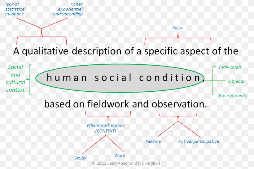 Presentation Program Research Design, PNG, 1339x892px, Presentation, Area, Computer Software, Diagram, Document Download Free