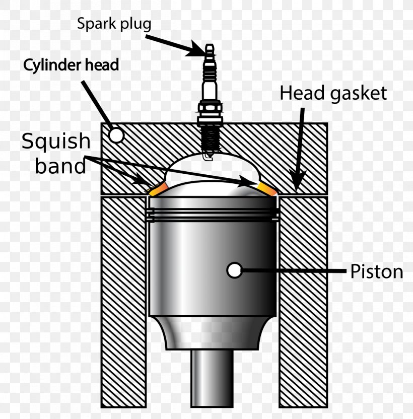 Squish Internal Combustion Engine Cylinder Dead Centre, PNG, 1200x1218px, Squish, Cylinder, Cylinder Head, Dead Centre, Diagram Download Free