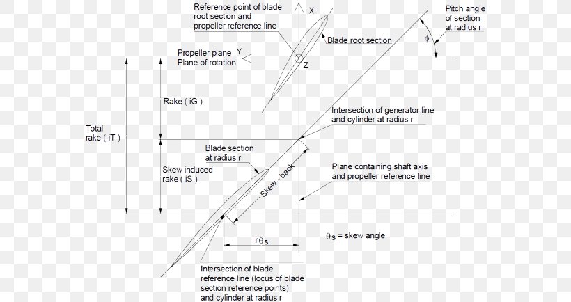 Blade Pitch Propeller Airplane Turbine Blade Dictionary, PNG, 578x434px, Blade Pitch, Airfoil, Airplane, Area, Definition Download Free